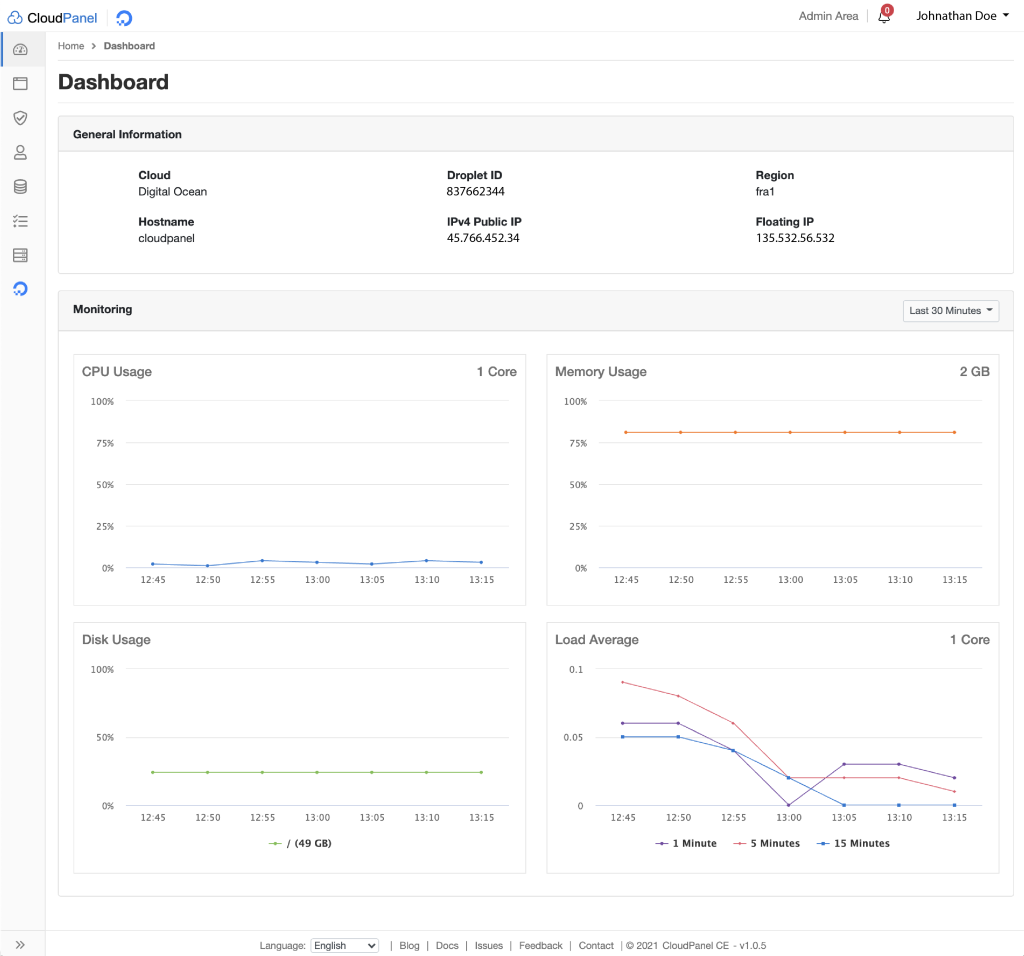 Cloudpanel dashboard 2026.