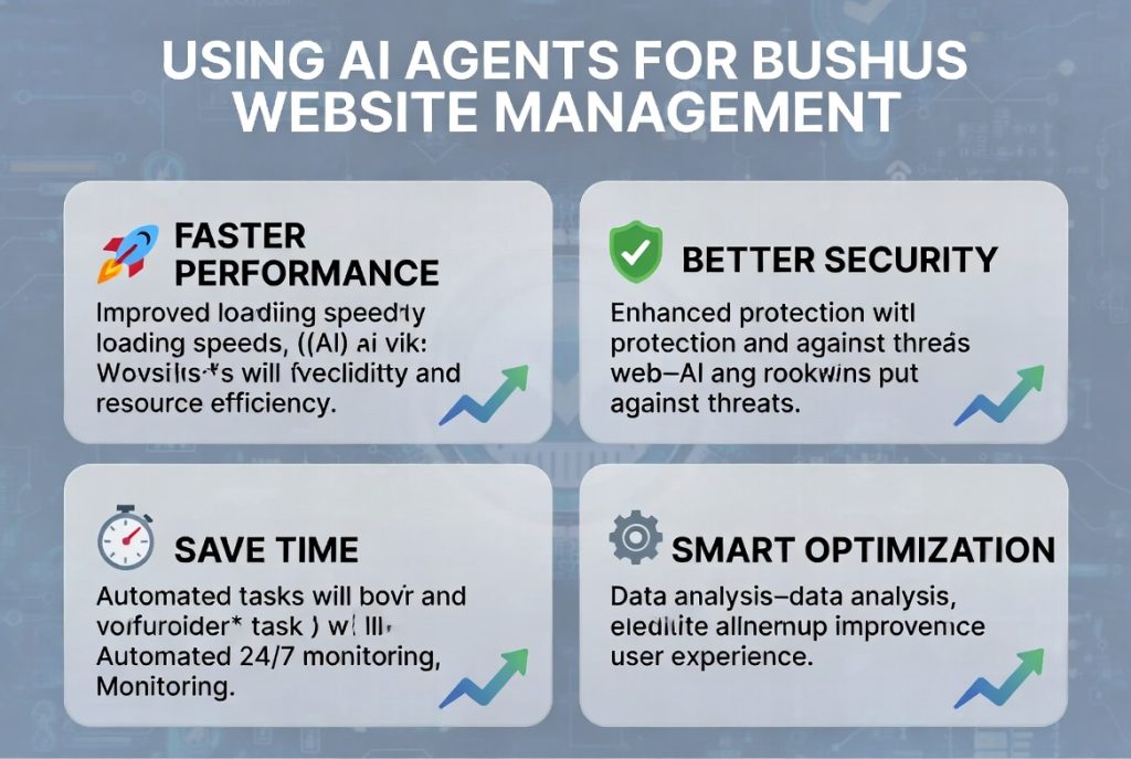 Key benefits of using AI agents for website management