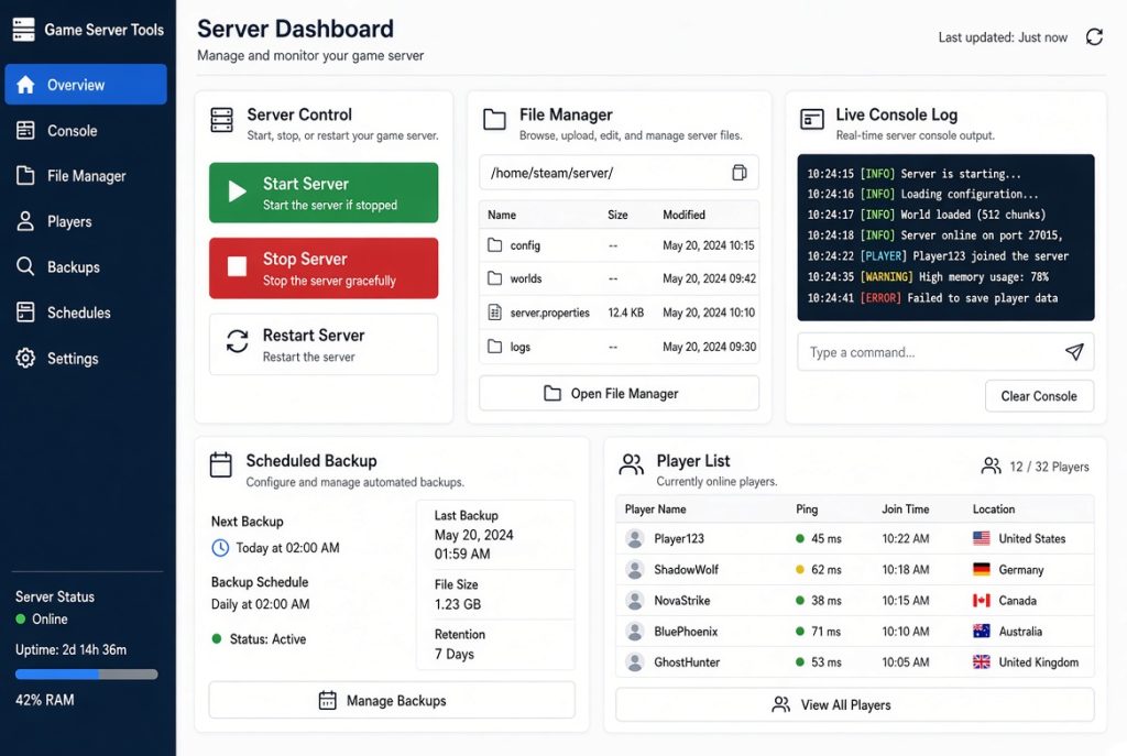 Core game server management panel features like console, files, and backups