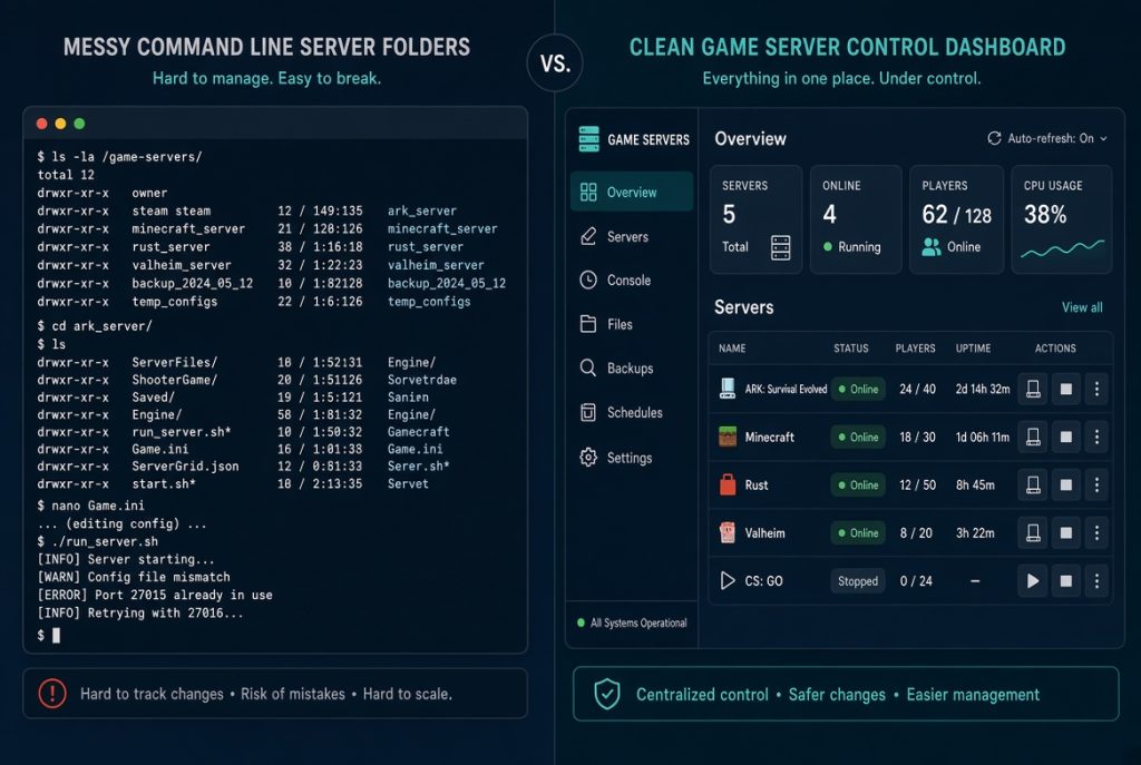 Game server management panel compared with messy manual server files
