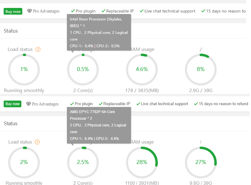 What does this mean? About Number of CPU in panel. - aaPanel - Free ...