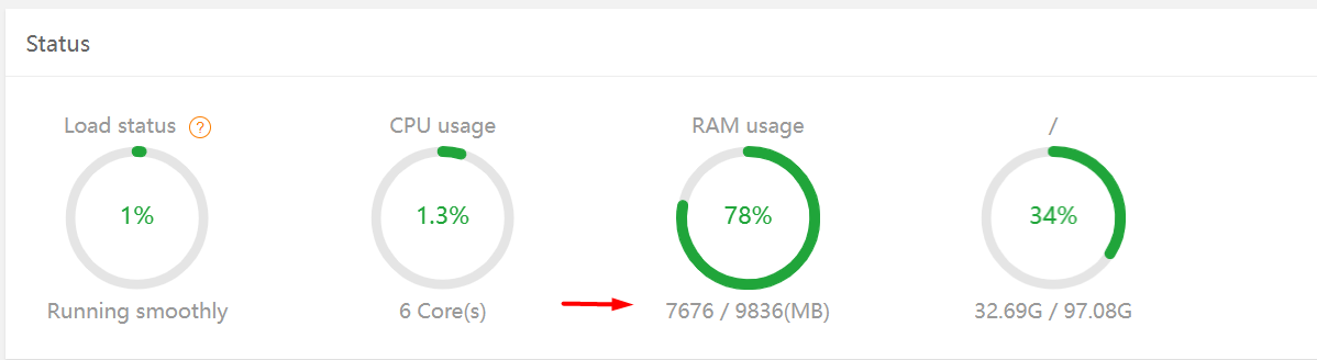 Mysql is consuming too much ram - aaPanel - Free Hosting control panel ...