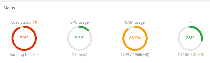 Why the loading status & RAM usage is so high? - aaPanel - Free Hosting ...