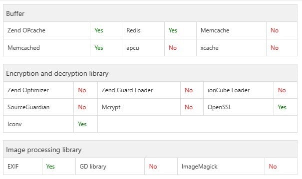 How To Install GD library PHP 8.4 & Openlitespeed 1.8.3 - aaPanel ...