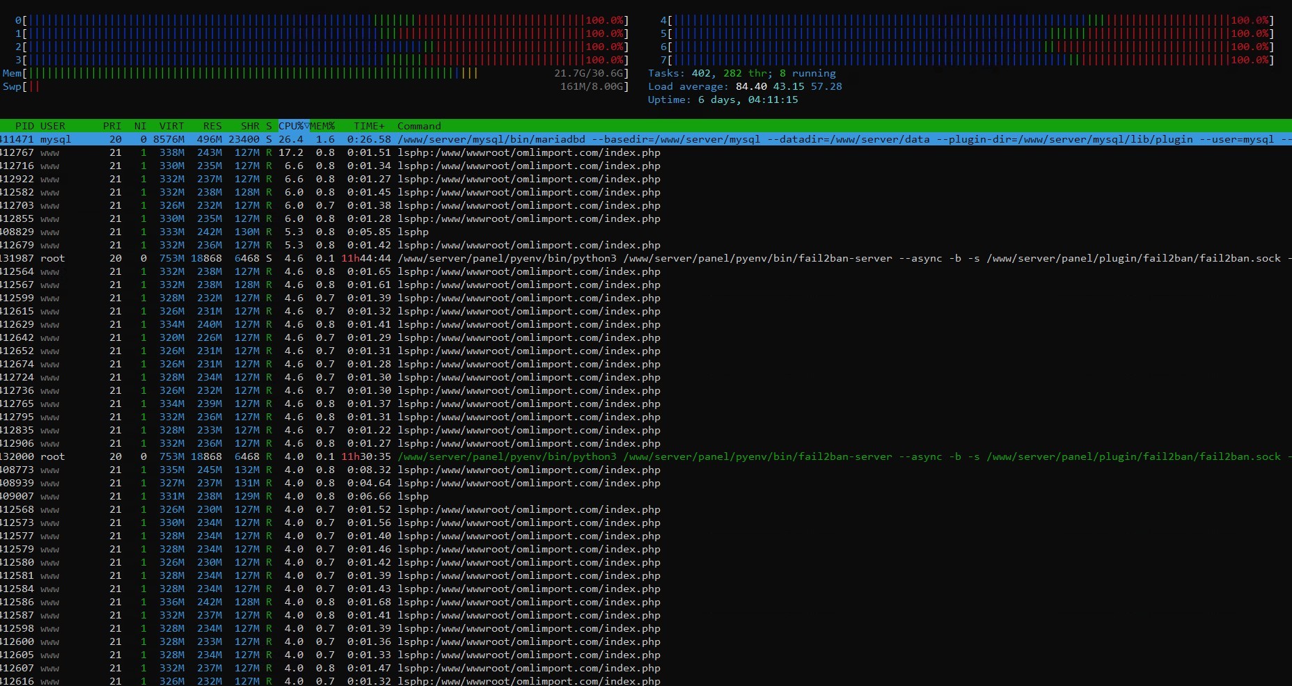 High CPU and RAM Usage on WordPress Site Deployed via WP Toolkit ...