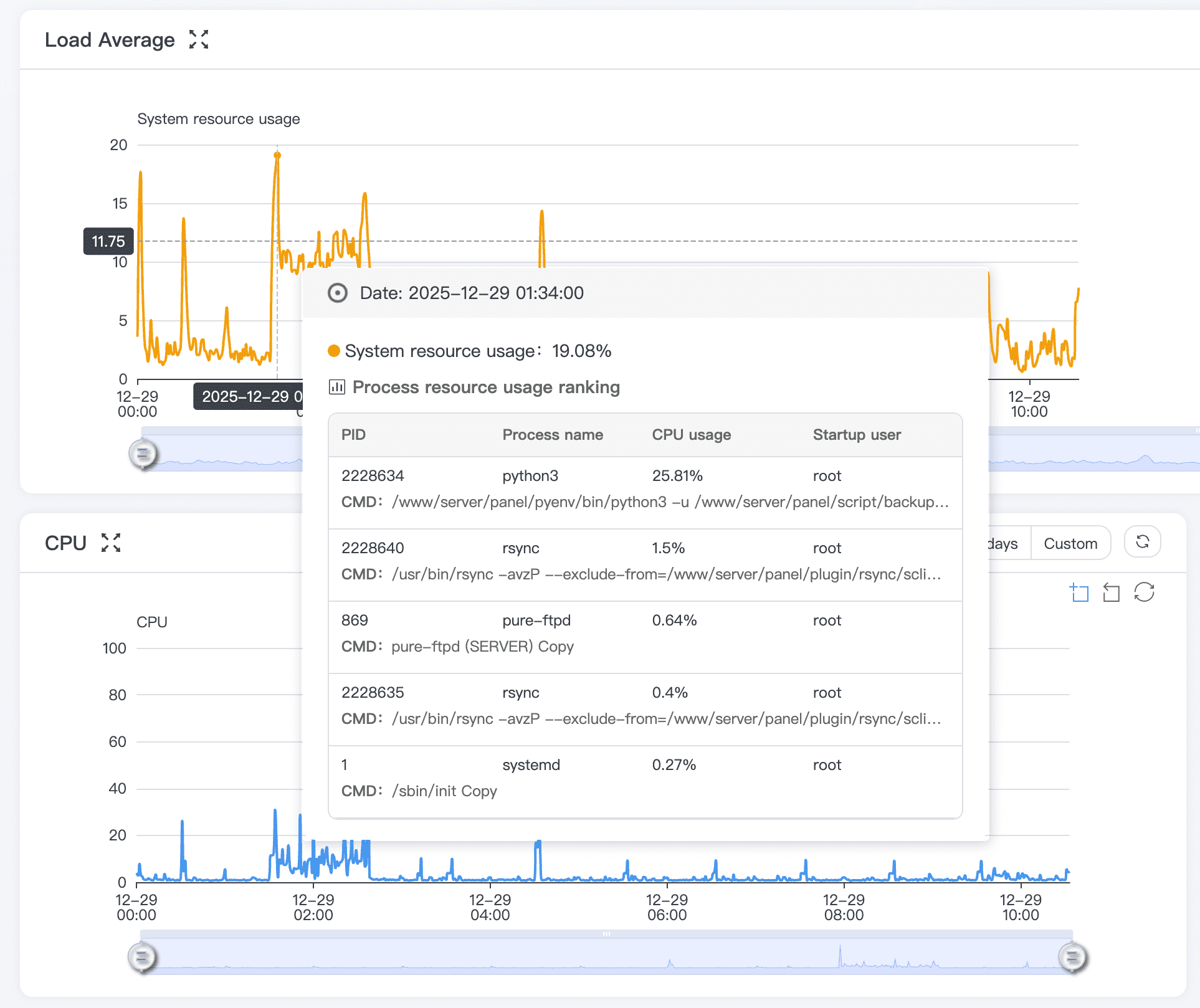 aaPanel Enhanced Monitoring Chart