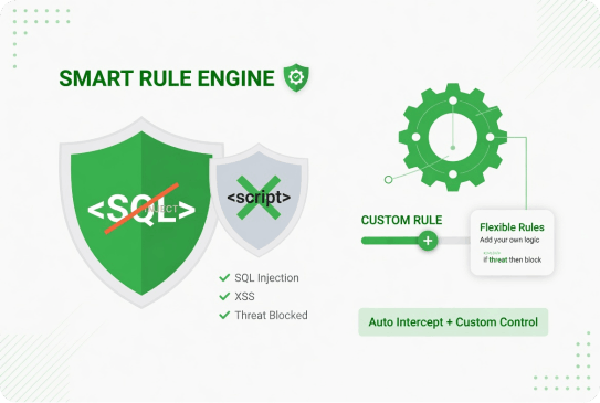Smart Rule Engine
