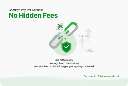 No per-request billing